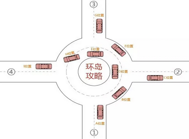 車輛進(jìn)出環(huán)島時(shí)需要打轉(zhuǎn)向燈嗎？